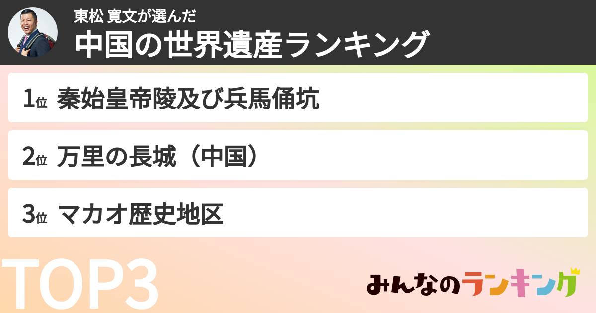 東松 寛文さんの「中国の世界遺産ランキング」
