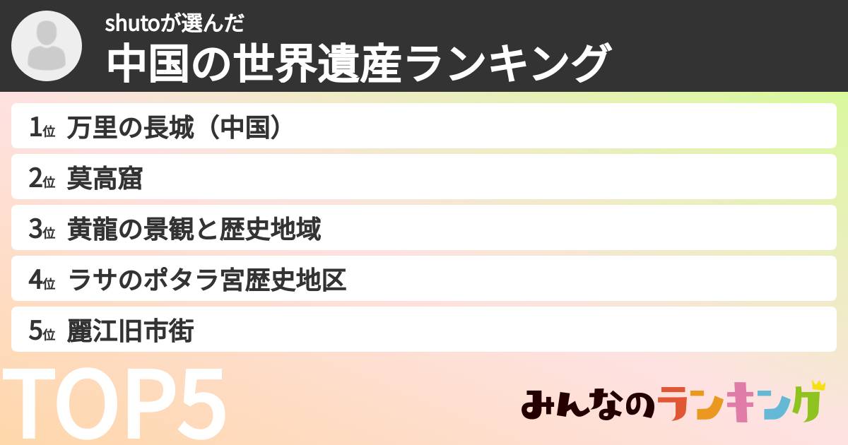 shutoさんの「中国の世界遺産ランキング」