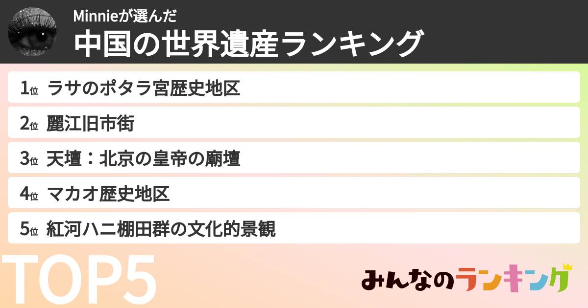Minnieさんの「中国の世界遺産ランキング」