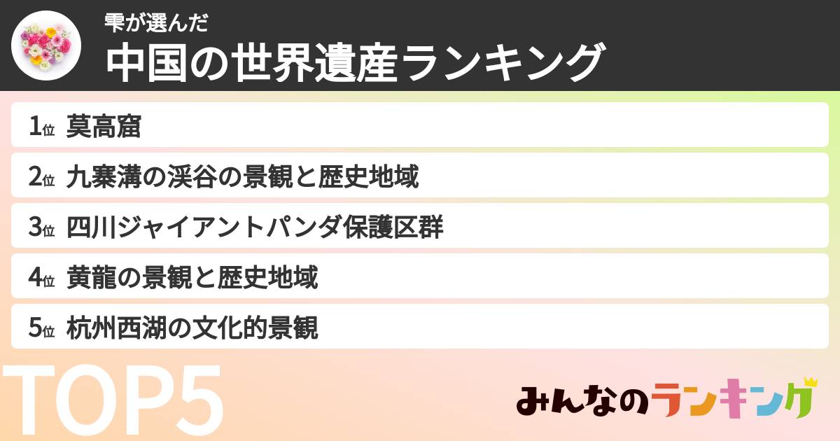 雫さんの「中国の世界遺産ランキング」