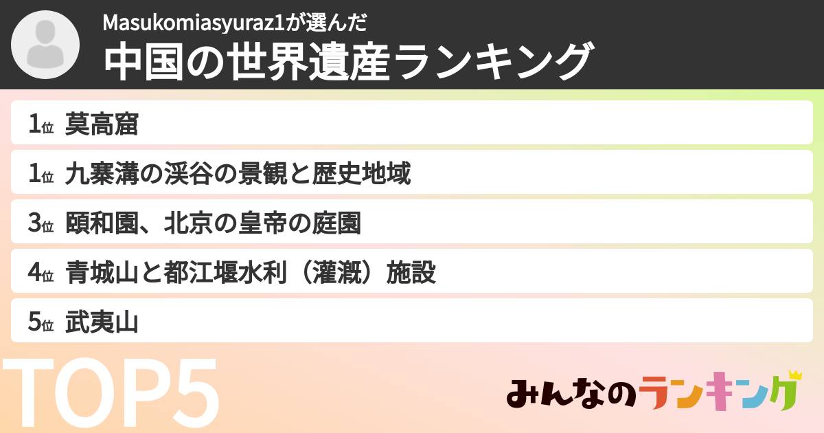 Masukomiasyuraz1さんの「中国の世界遺産ランキング」