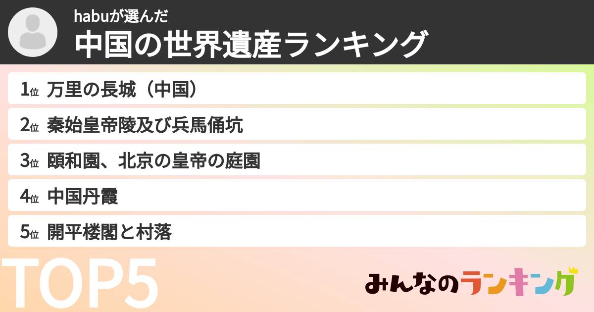 habuさんの「中国の世界遺産ランキング」