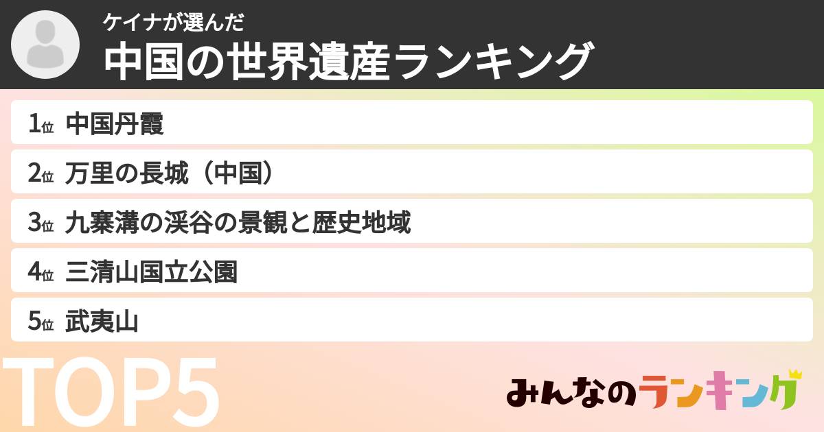 ケイナさんの「中国の世界遺産ランキング」