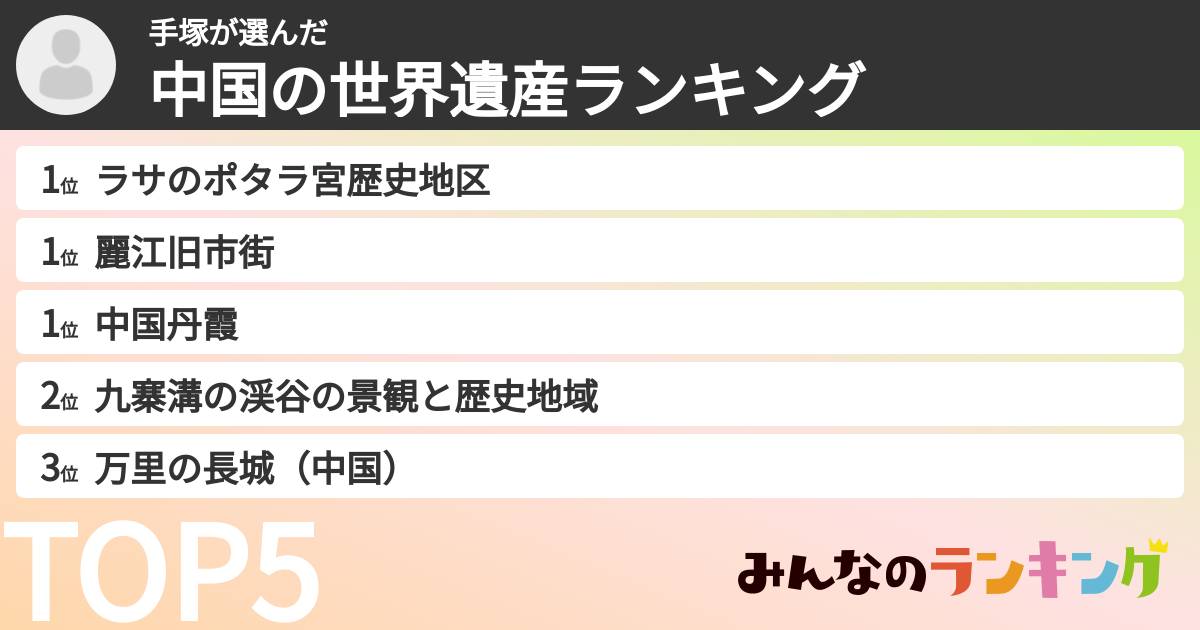 手塚さんの「中国の世界遺産ランキング」