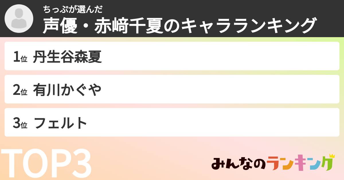 ちっぷさんの「声優・赤﨑千夏のキャラランキング」