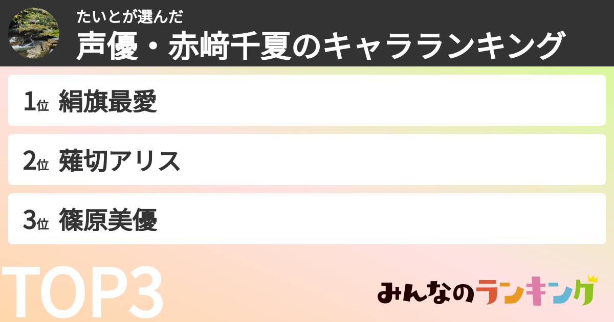 たいとさんの「声優・赤﨑千夏のキャラランキング」