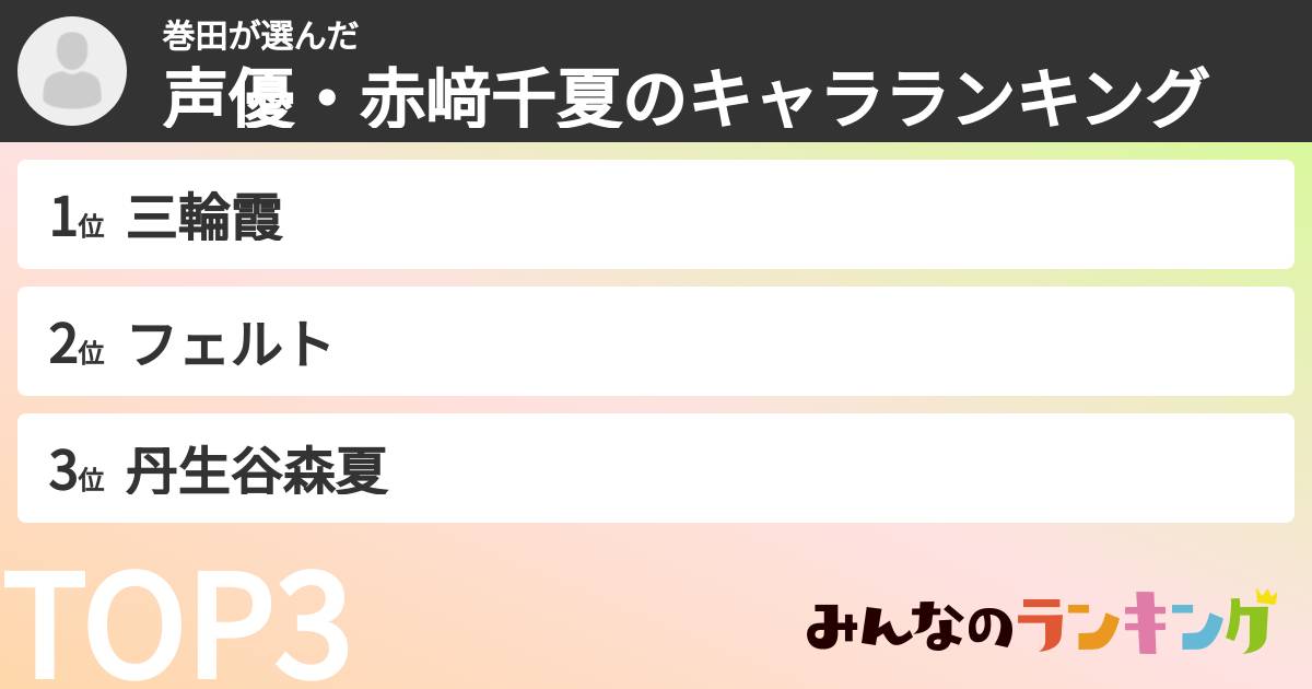 巻田さんの「声優・赤﨑千夏のキャラランキング」