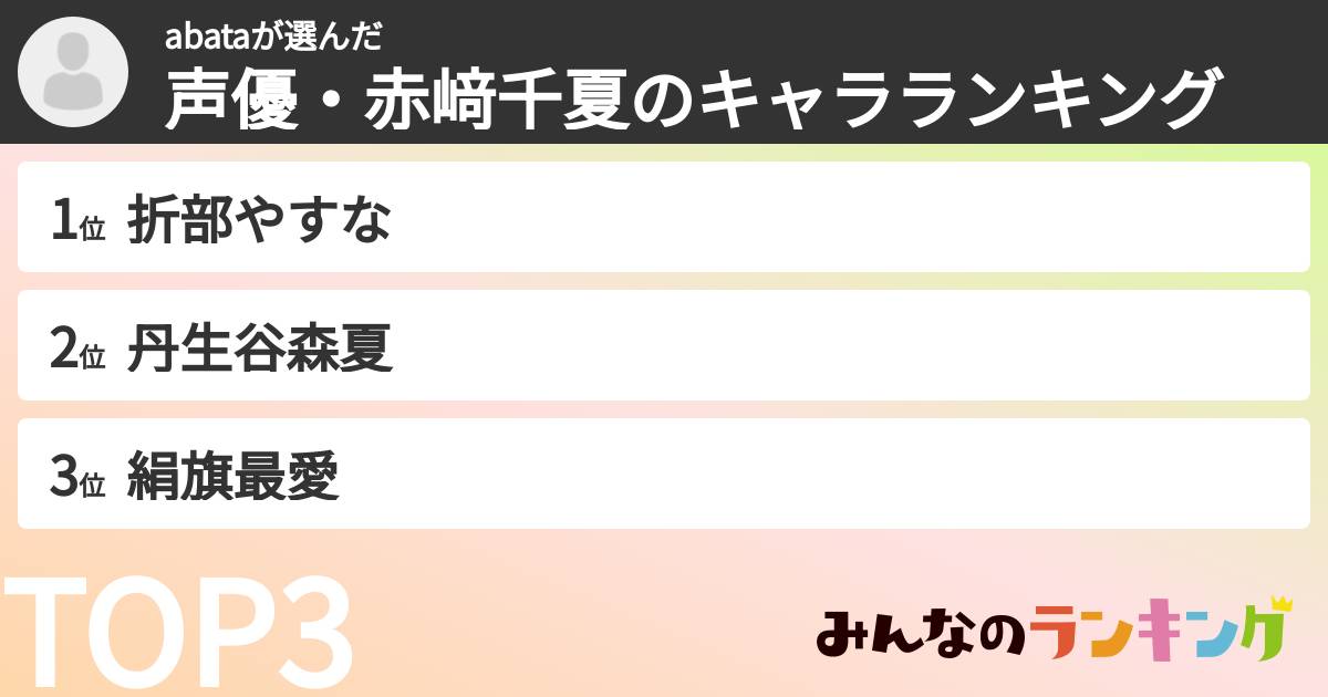 abataさんの「声優・赤﨑千夏のキャラランキング」