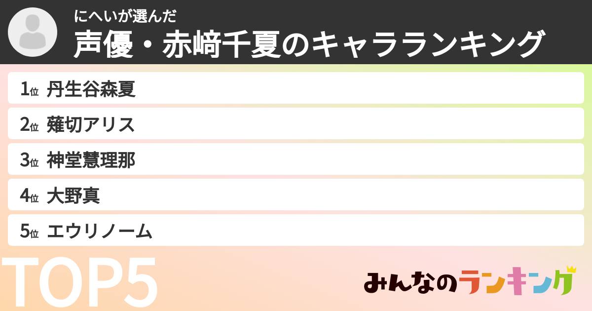 にへいさんの「声優・赤﨑千夏のキャラランキング」