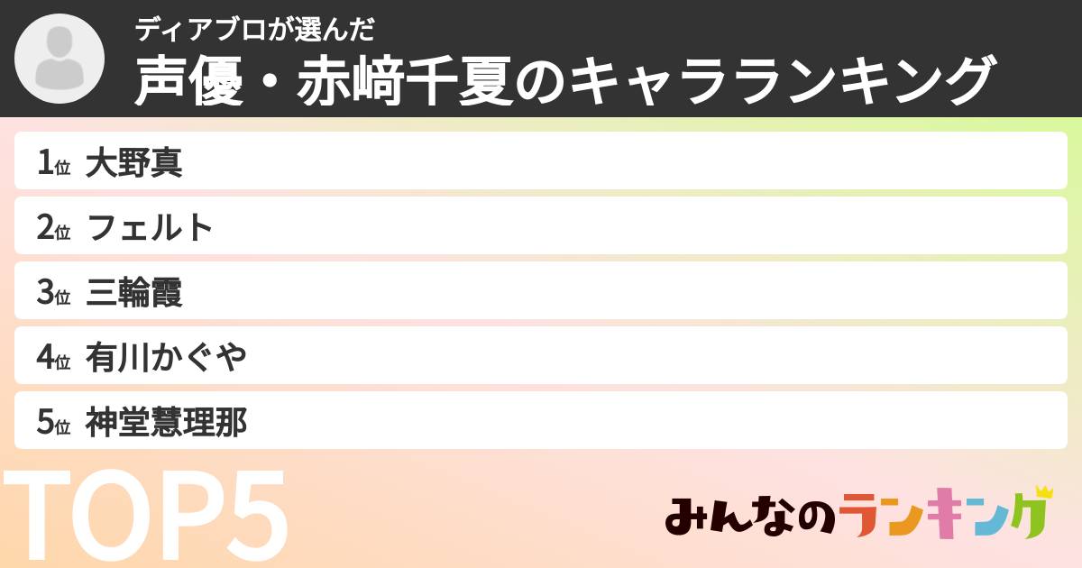 ディアブロさんの「声優・赤﨑千夏のキャラランキング」