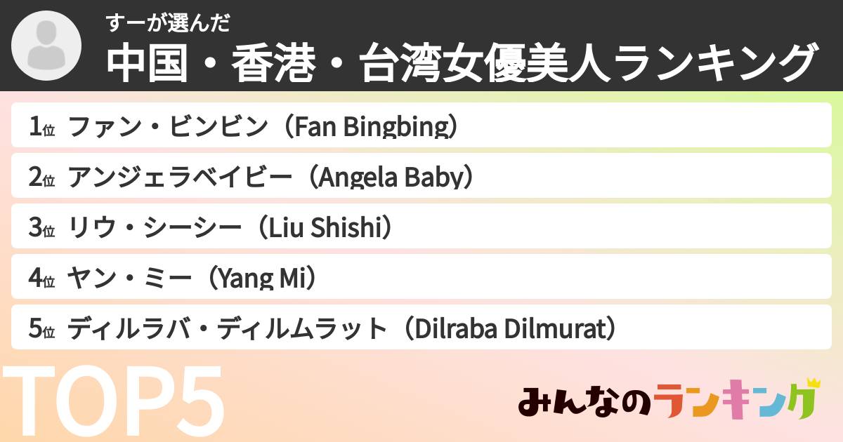 すーさんの「中国・香港・台湾女優美人ランキング」