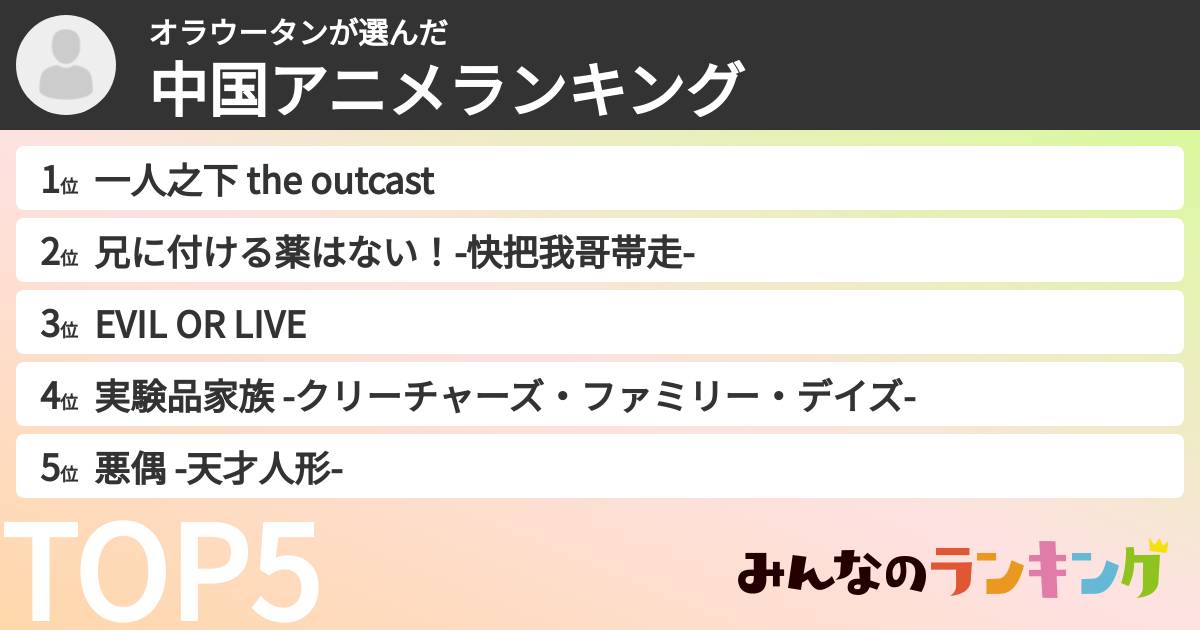 オラウータンさんの「中国アニメランキング」
