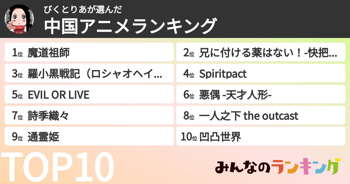 びくとりあさんの「中国アニメランキング」