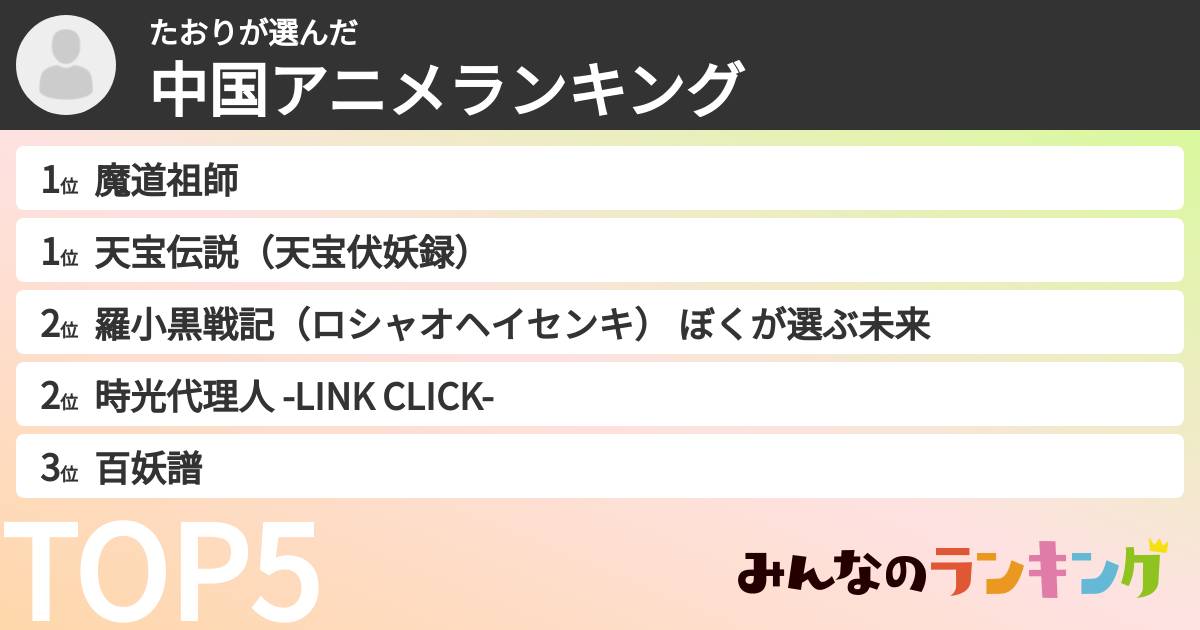 たおりさんの「中国アニメランキング」