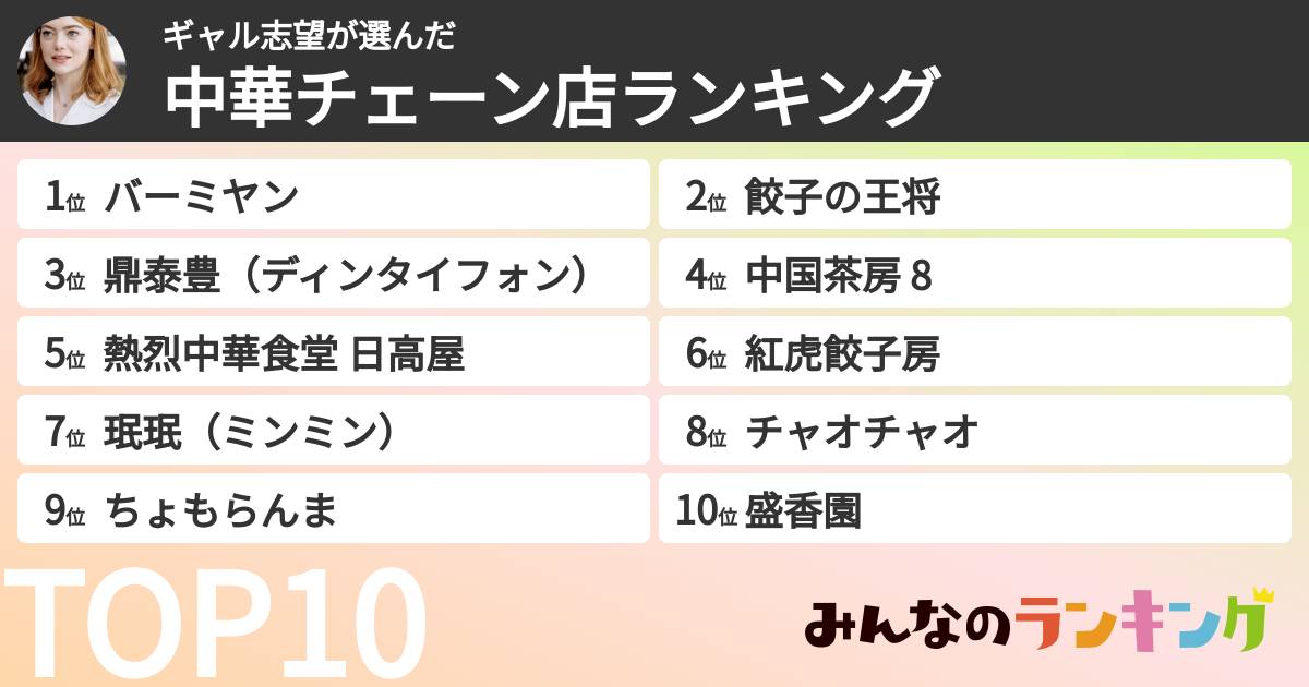 ギャル志望さんの「中華チェーン店ランキング」