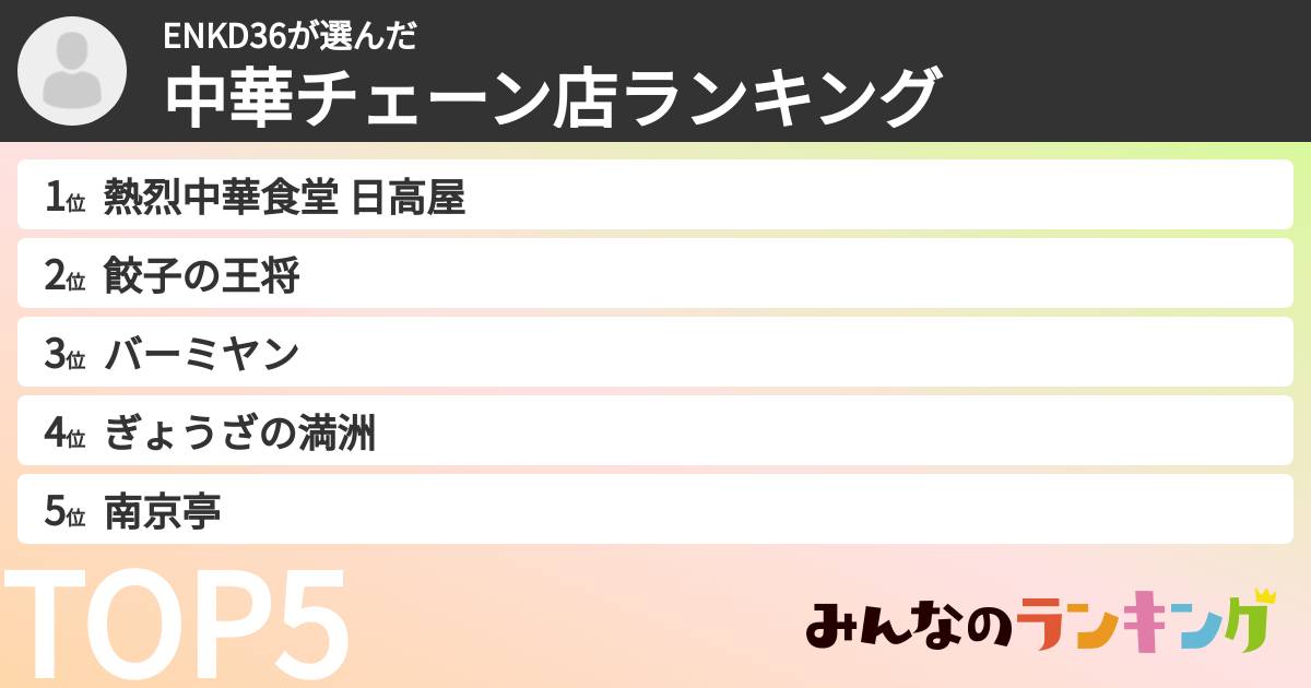 ENKD36さんの「中華チェーン店ランキング」