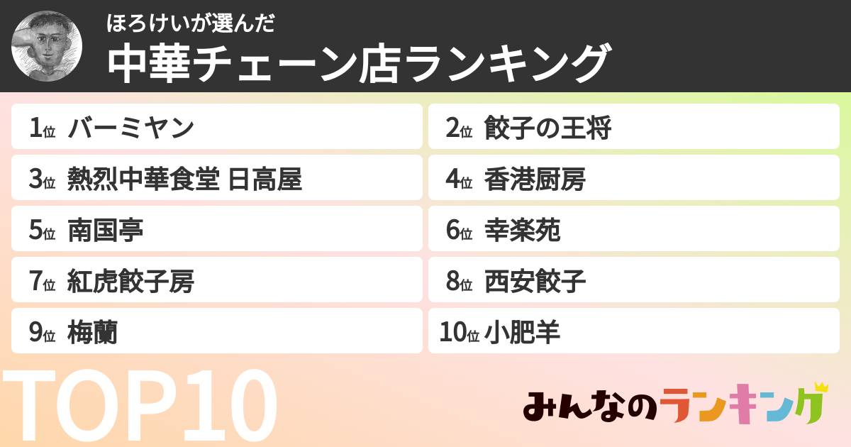 ほろけいさんの「中華チェーン店ランキング」