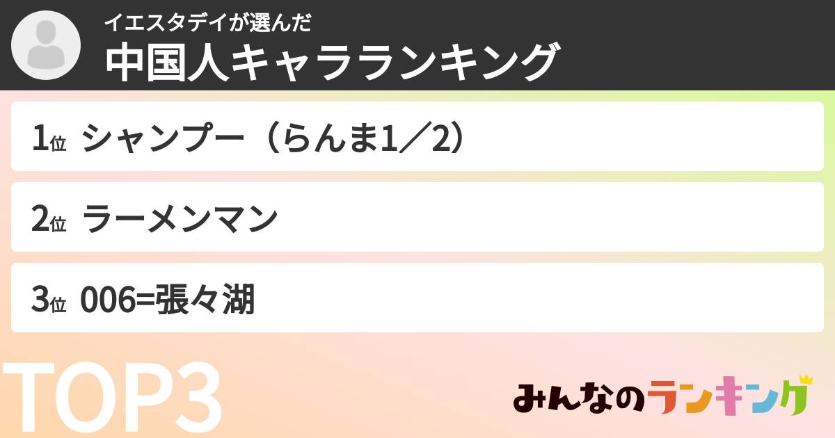 イエスタデイさんの「中国人キャラランキング」