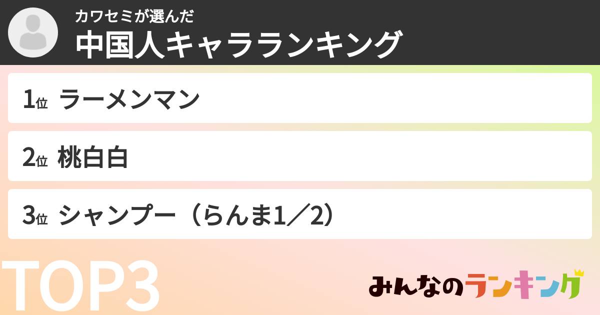 カワセミさんの「中国人キャラランキング」