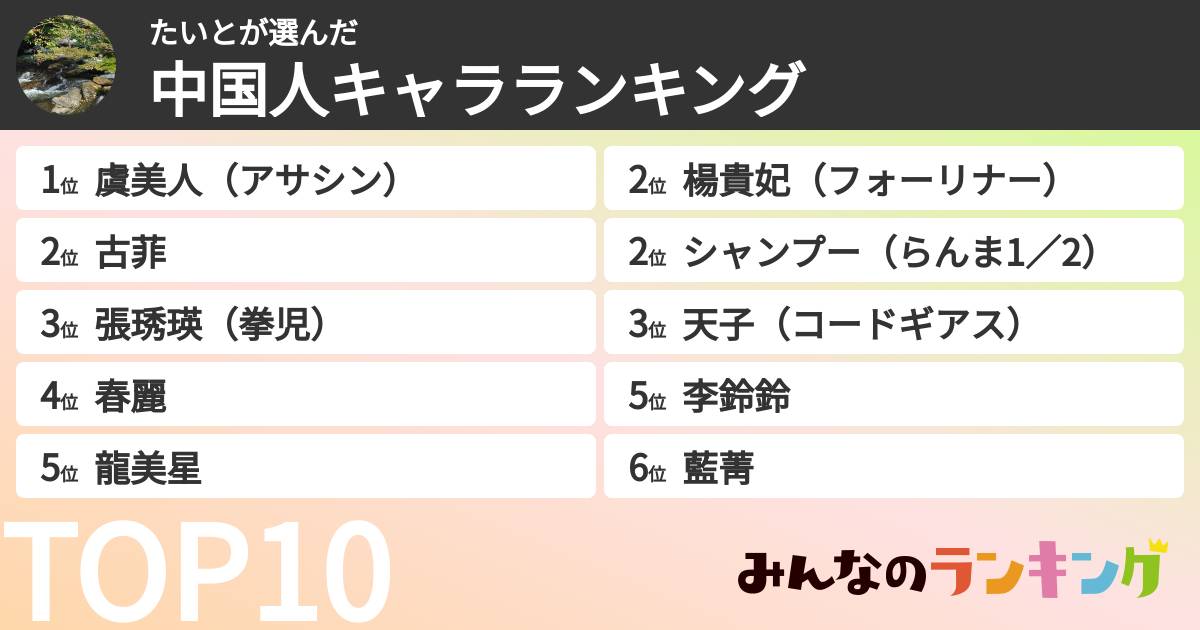 たいとさんの「中国人キャラランキング」