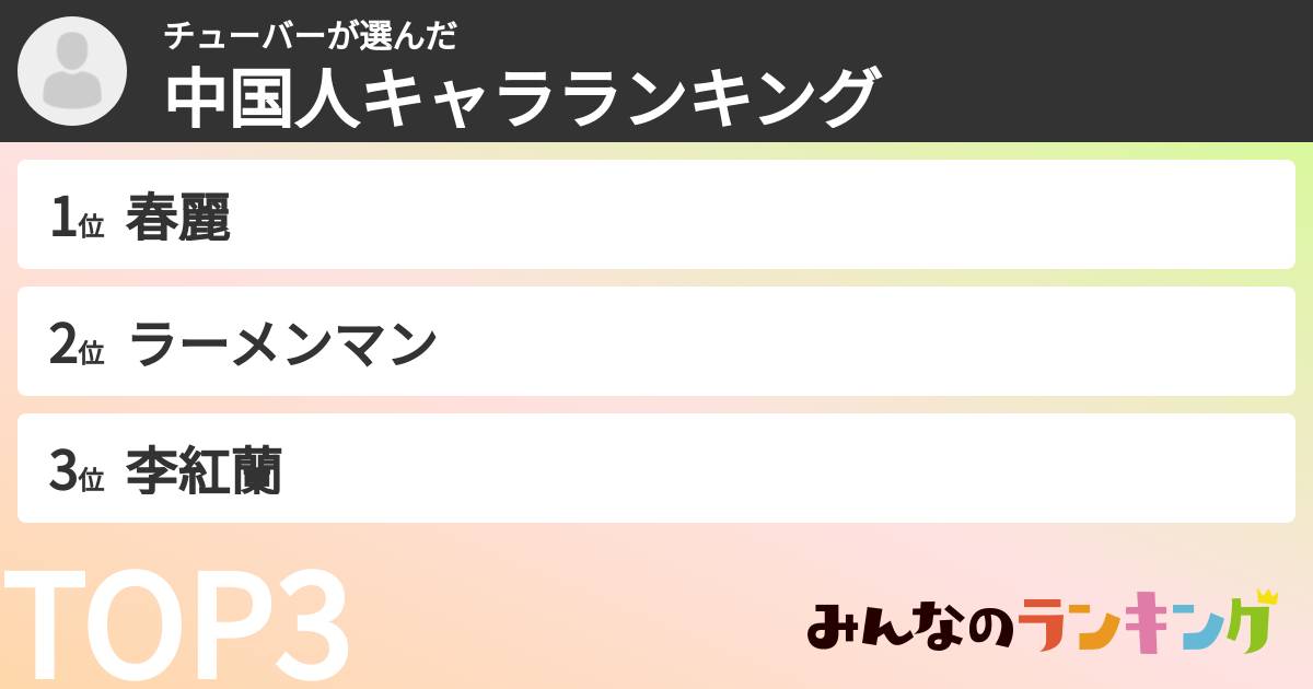 チューバーさんの「中国人キャラランキング」
