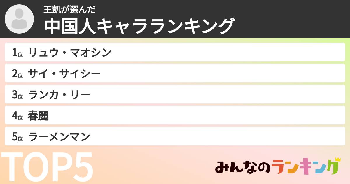 王凱さんの「中国人キャラランキング」