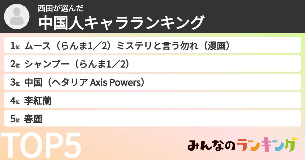 西田さんの「中国人キャラランキング」