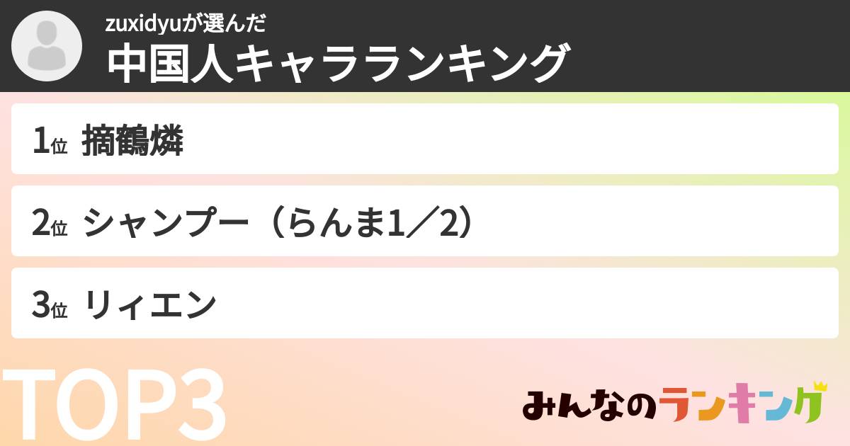 zuxidyuさんの「中国人キャラランキング」