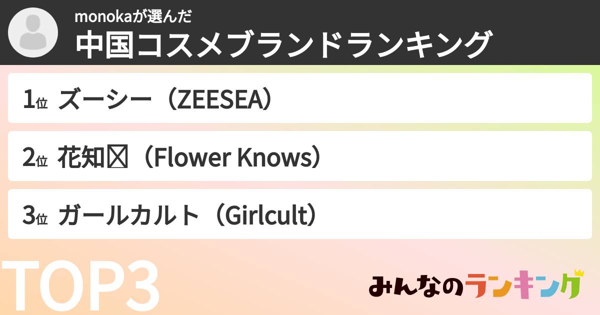 monokaさんの「中国コスメブランドランキング」