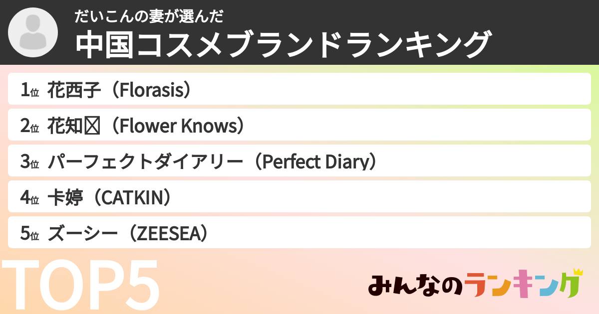 だいこんの妻さんの「中国コスメブランドランキング」