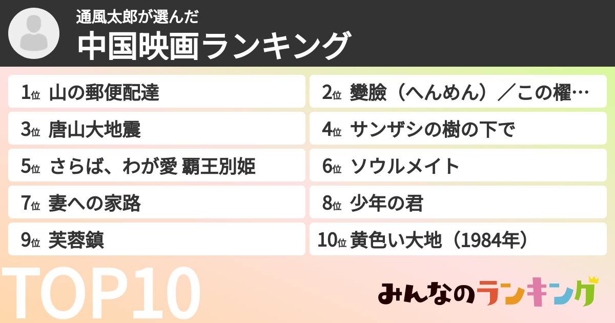 通風太郎さんの「中国映画ランキング」