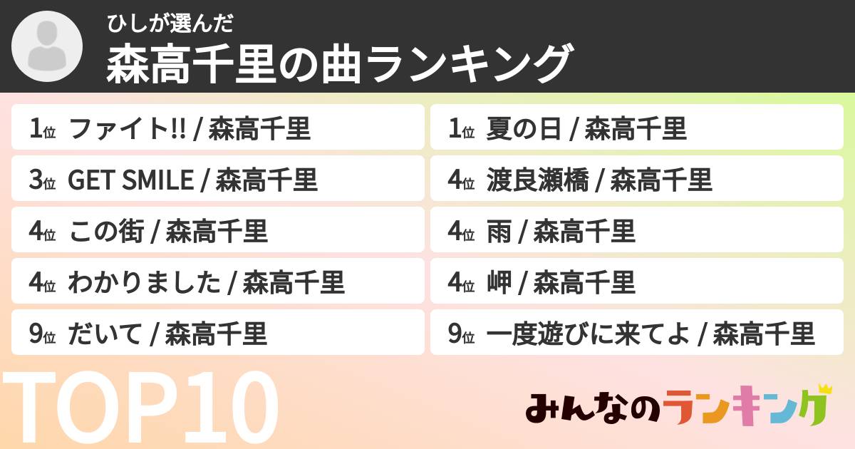 ひしさんの「森高千里の曲ランキング」