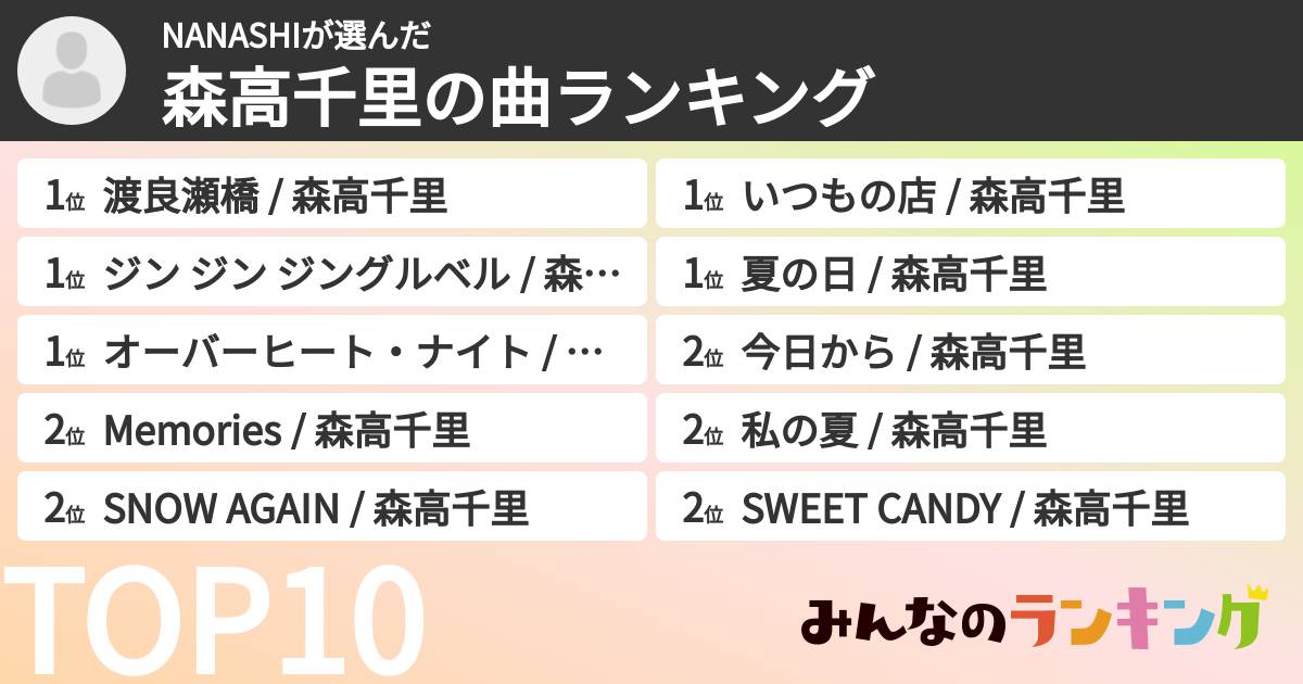 NANASHIさんの「森高千里の曲ランキング」