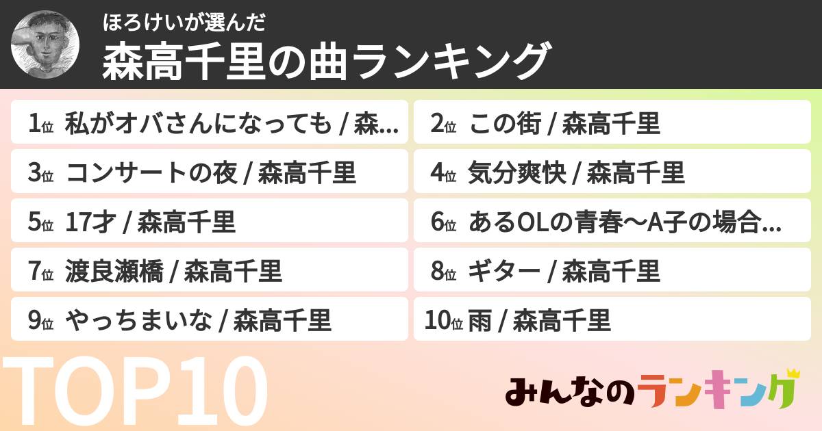 ほろけいさんの「森高千里の曲ランキング」