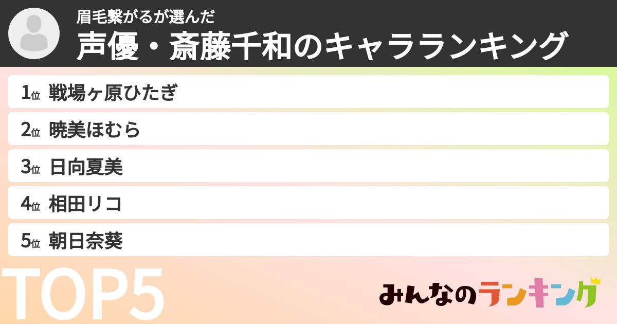 眉毛繋がるさんの「声優・斎藤千和のキャラランキング」