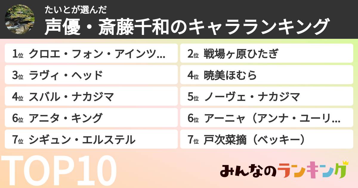 たいとさんの「声優・斎藤千和のキャラランキング」