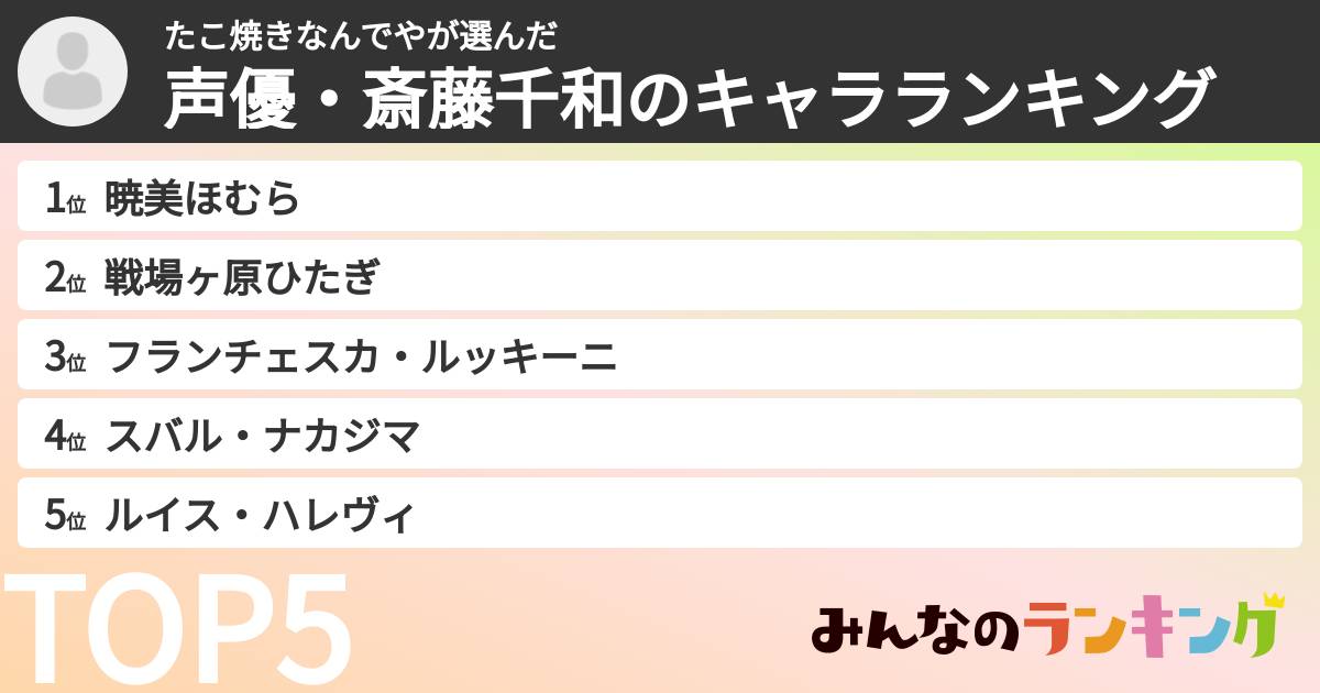 たこ焼きなんでやさんの「声優・斎藤千和のキャラランキング」