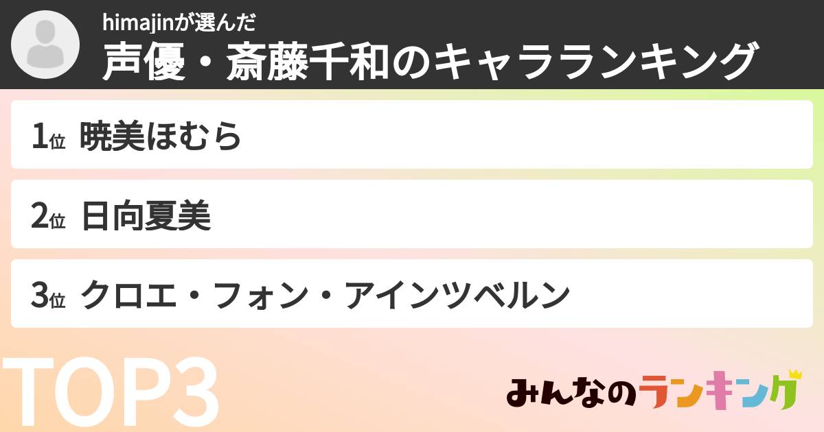 himajinさんの「声優・斎藤千和のキャラランキング」