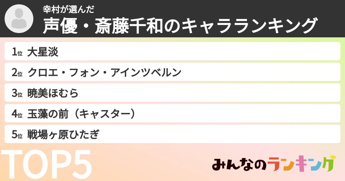 幸村さんの「声優・斎藤千和のキャラランキング」