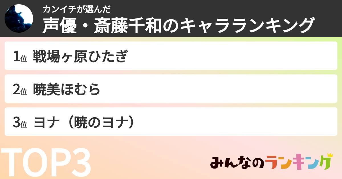 カンイチさんの「声優・斎藤千和のキャラランキング」