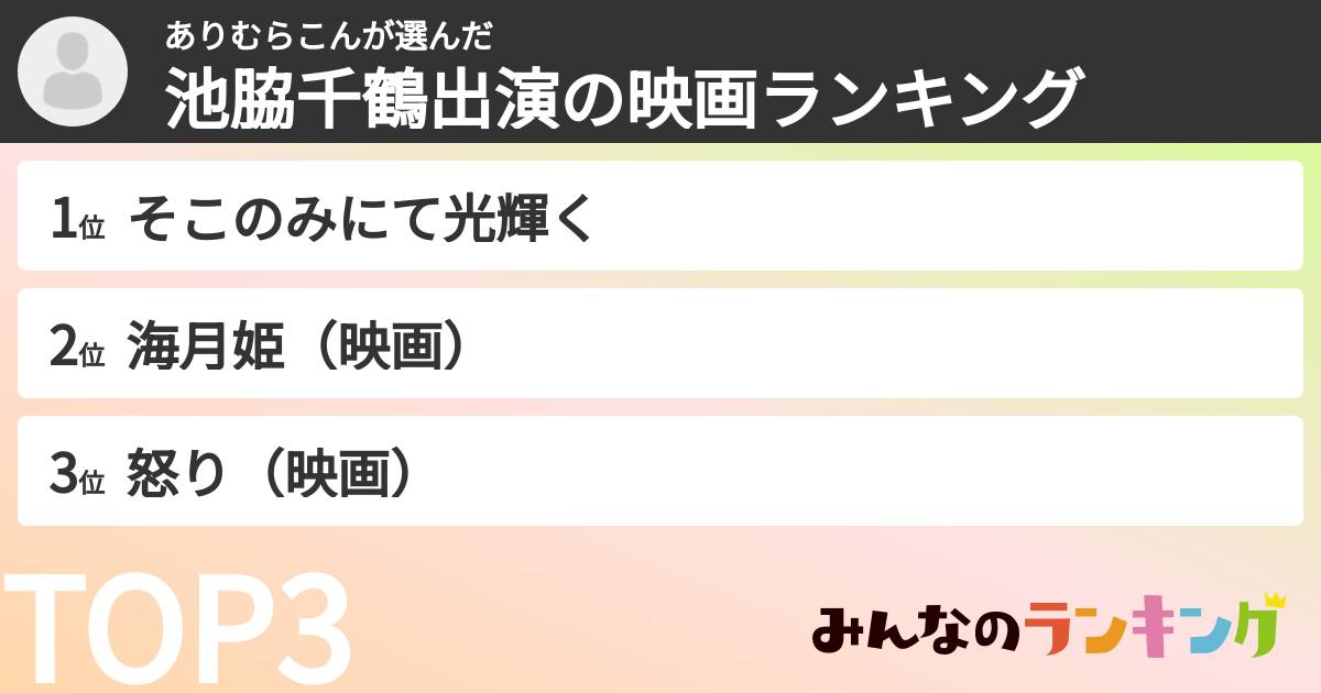 ありむらこんさんの「池脇千鶴出演の映画ランキング」