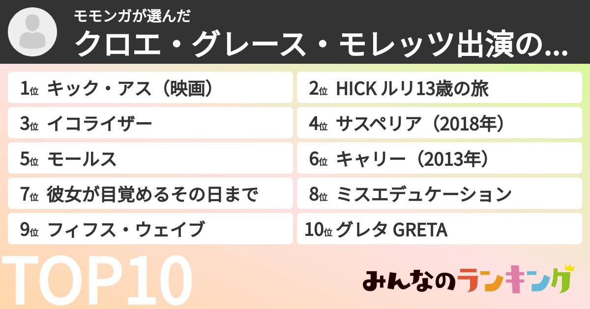 モモンガさんの「クロエ・グレース・モレッツ出演の映画ランキング」