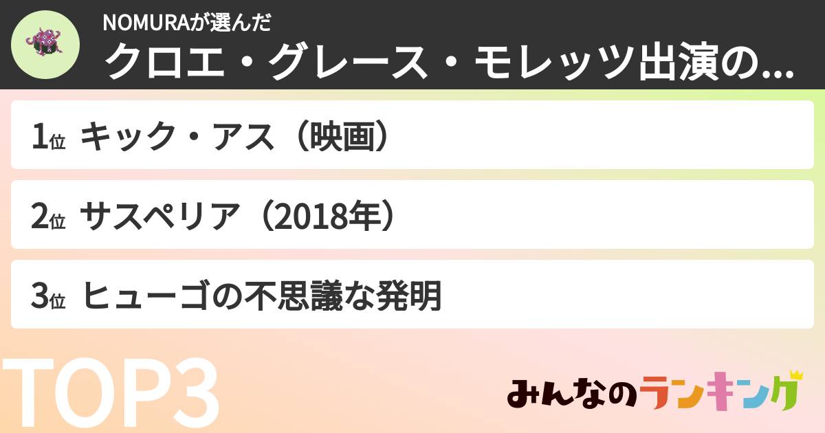 NOMURAさんの「クロエ・グレース・モレッツ出演の映画ランキング」