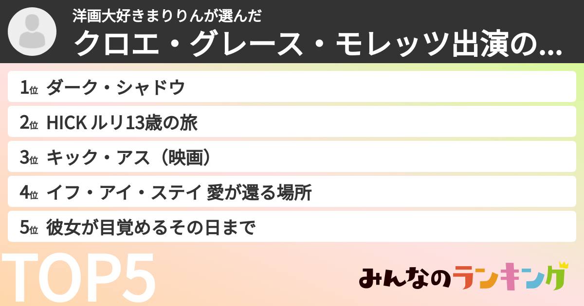 洋画大好きまりりんさんの「クロエ・グレース・モレッツ出演の映画ランキング」