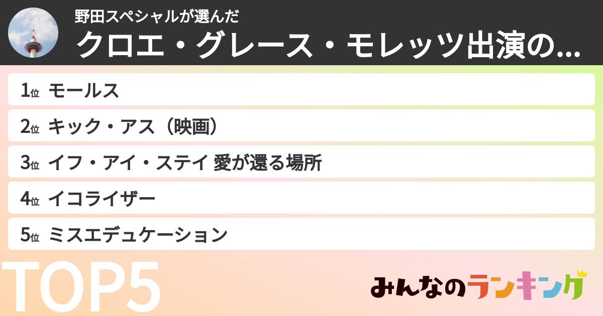 野田スペシャルさんの「クロエ・グレース・モレッツ出演の映画ランキング」