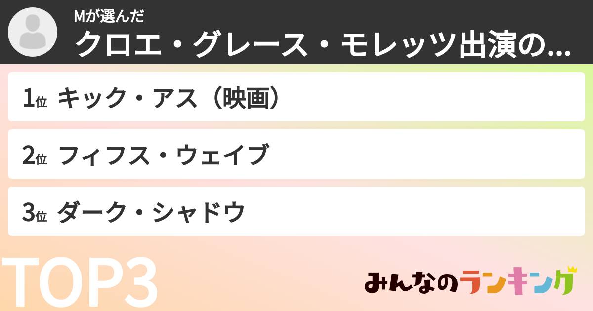 Mさんの「クロエ・グレース・モレッツ出演の映画ランキング」