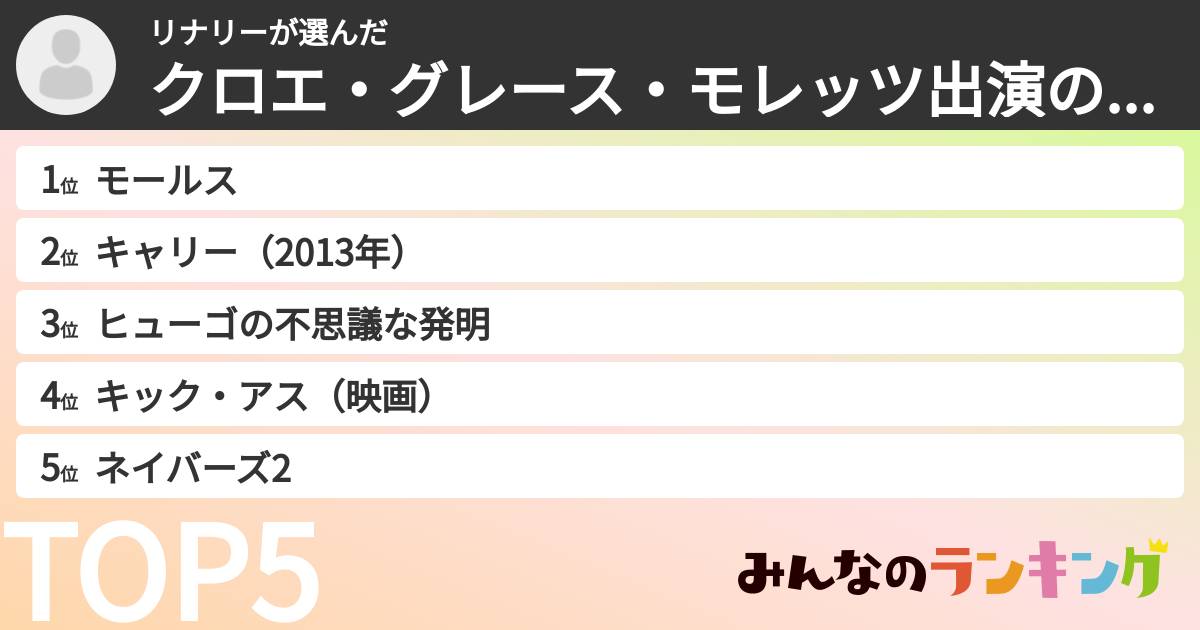 リナリーさんの「クロエ・グレース・モレッツ出演の映画ランキング」
