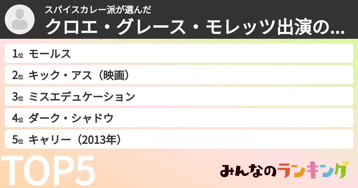 スパイスカレー派さんの「クロエ・グレース・モレッツ出演の映画ランキング」