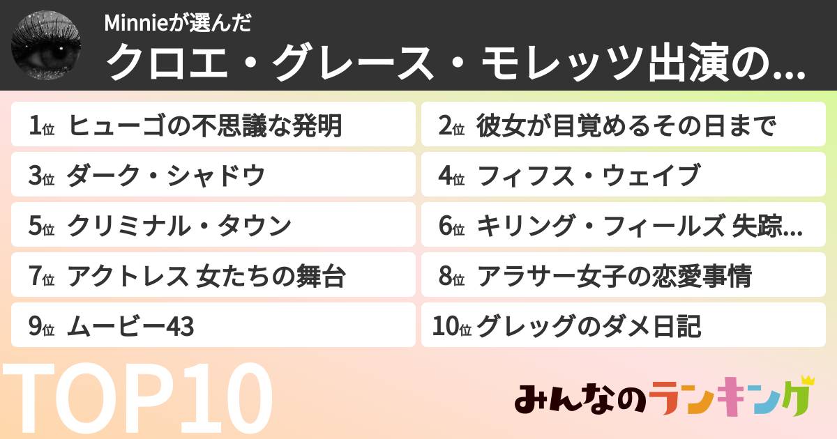 Minnieさんの「クロエ・グレース・モレッツ出演の映画ランキング」