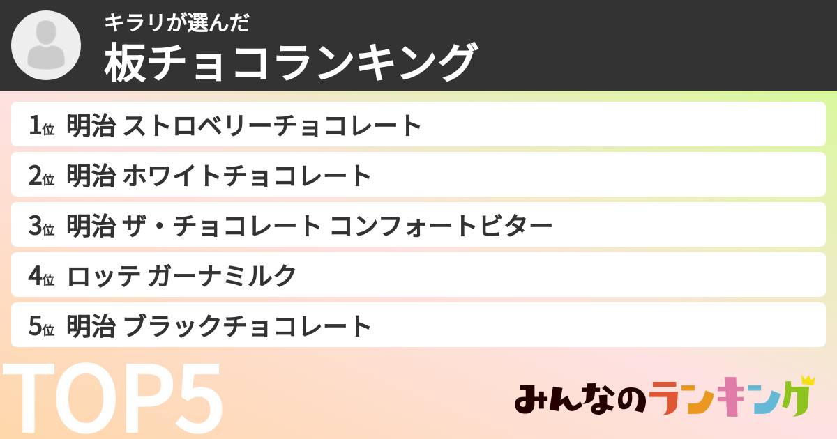 キラリさんの「板チョコランキング」